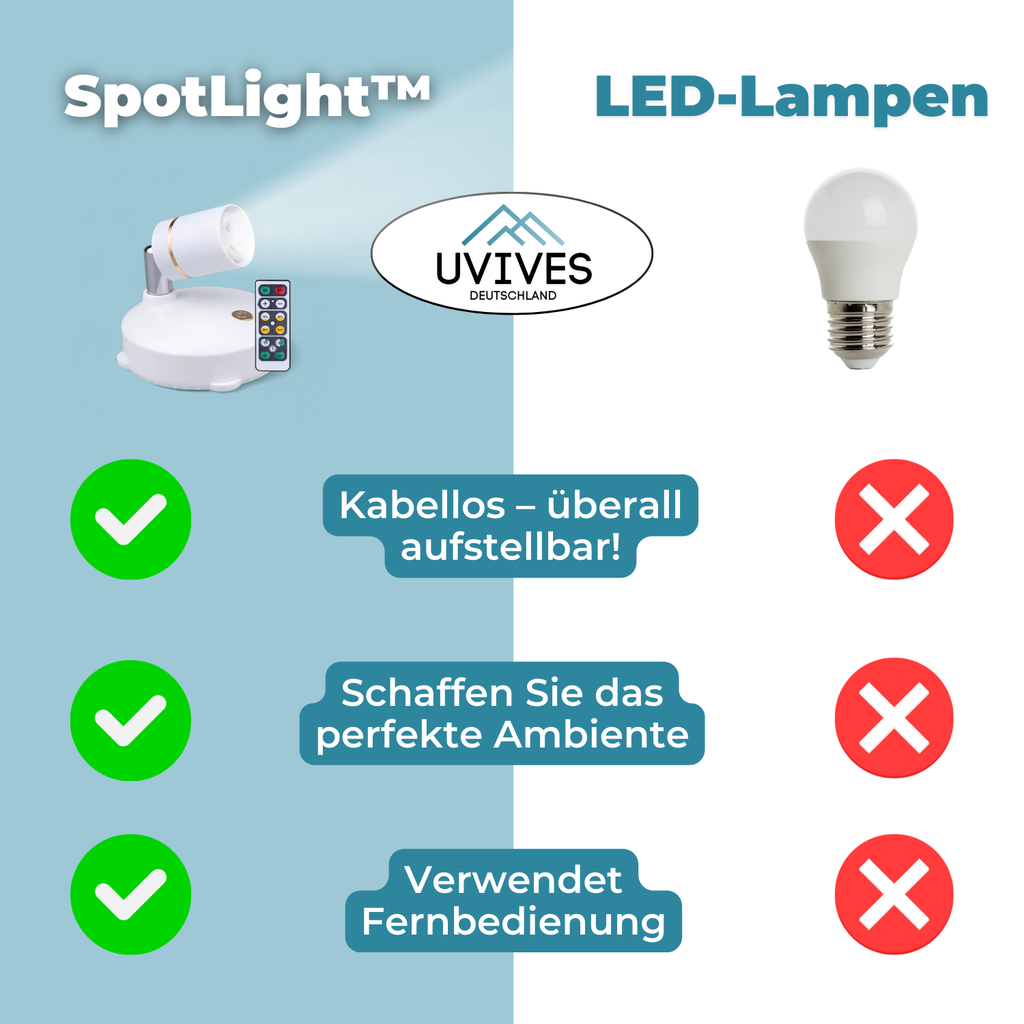 Wireless LED Lamp – Dimmable with Remote, Cord-Free